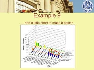 Example 9
… and a little chart to make it easier.
 