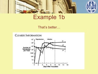 Example 1b
 That’s ٳٱ…
 