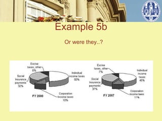 Example 5b
 Or were they..?
 