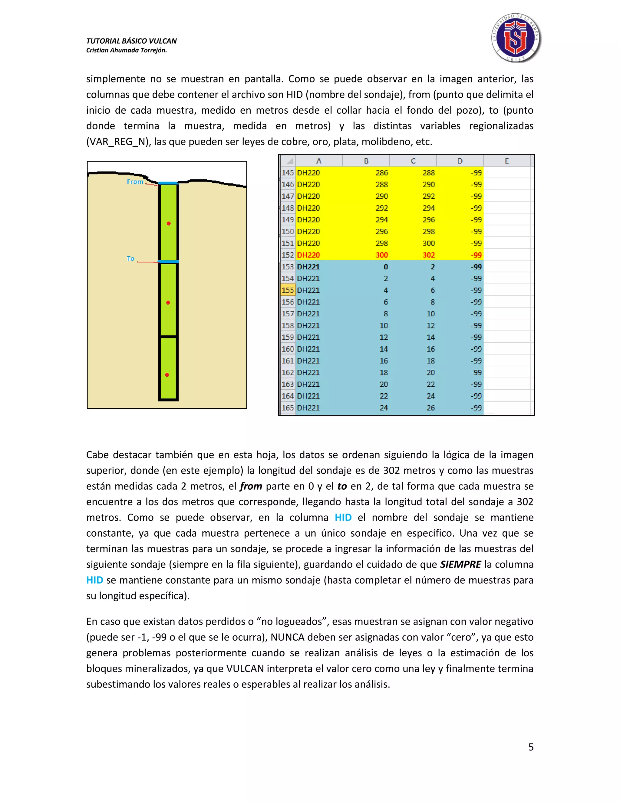 TUTORIAL BÁSICO VULCAN 
Cristian Ahumada Torrejón. 
5 
simplemente no se muestran en pantalla. Como se puede observar en la imagen anterior, las 
columnas que debe contener el archivo son HID (nombre del sondaje), from (punto que delimita el 
inicio de cada muestra, medido en metros desde el collar hacia el fondo del pozo), to (punto 
donde termina la muestra, medida en metros) y las distintas variables regionalizadas 
(VAR_REG_N), las que pueden ser leyes de cobre, oro, plata, molibdeno, etc. 
Cabe destacar también que en esta hoja, los datos se ordenan siguiendo la lógica de la imagen 
superior, donde (en este ejemplo) la longitud del sondaje es de 302 metros y como las muestras 
están medidas cada 2 metros, el from parte en 0 y el to en 2, de tal forma que cada muestra se 
encuentre a los dos metros que corresponde, llegando hasta la longitud total del sondaje a 302 
metros. Como se puede observar, en la columna HID el nombre del sondaje se mantiene 
constante, ya que cada muestra pertenece a un único sondaje en específico. Una vez que se 
terminan las muestras para un sondaje, se procede a ingresar la información de las muestras del 
siguiente sondaje (siempre en la fila siguiente), guardando el cuidado de que SIEMPRE la columna 
HID se mantiene constante para un mismo sondaje (hasta completar el número de muestras para 
su longitud específica). 
En caso que existan datos perdidos o “no logueados”, esas muestran se asignan con valor negativo 
(puede ser -1, -99 o el que se le ocurra), NUNCA deben ser asignadas con valor “cero”, ya que esto 
genera problemas posteriormente cuando se realizan análisis de leyes o la estimación de los 
bloques mineralizados, ya que VULCAN interpreta el valor cero como una ley y finalmente termina 
subestimando los valores reales o esperables al realizar los análisis. 
 