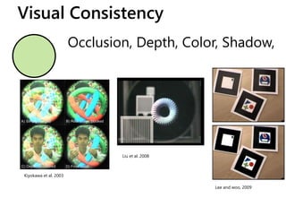 Google Glass, The META and Co. - How to calibrate your Optical See ...