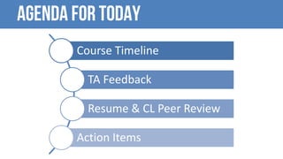 AGENDA For today
Course	Timeline
TA	Feedback
Resume	&	CL	Peer	Review
Action	Items
 