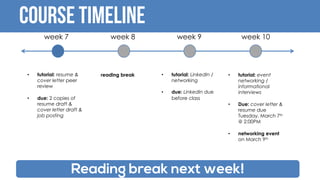 Course Timeline
Reading break next week!
week 10week 7 week 9week 8
• tutorial: resume &
cover letter peer
review
• due: 2 copies of
resume draft &
cover letter draft &
job posting
• tutorial: LinkedIn /
networking
• due: LinkedIn due
before class
• tutorial: event
networking /
informational
interviews
• Due: cover letter &
resume due
Tuesday, March 7th
@ 2:00PM
• networking event
on March 9th
reading break
 
