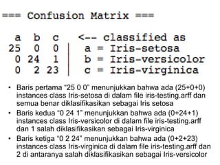 • Baris pertama “25 0 0” menunjukkan bahwa ada (25+0+0)
instances class Iris-setosa di dalam file iris-testing.arff dan
semua benar diklasifikasikan sebagai Iris setosa
• Baris kedua “0 24 1” menunjukkan bahwa ada (0+24+1)
instances class Iris-versicolor di dalam file iris-testing.arff
dan 1 salah diklasifikasikan sebagai Iris-virginica
• Baris ketiga “0 2 24” menunjukkan bahwa ada (0+2+23)
instances class Iris-virginica di dalam file iris-testing.arff dan
2 di antaranya salah diklasifikasikan sebagai Iris-versicolor
 
