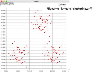 Filename : kmeans_clustering.arff
 