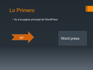 Lo Primero
Ve a la pagina principal de WordPress
yo Word press