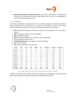 15
www.tuilux.com.br
inteligência
em recomendação
7. Melhor posicionamento em sistemas de busca: quanto maior a participação e contribuição dos
usuários, mais conteúdo existirá em determinada aplicação. Com isso, maior é a probabilidade da
loja ser localizada por sistemas de busca.
3.6 Resultados
Os benefícios apresentados na seção anterior são, em sua maioria, qualitativos. É primordial, entretanto,
avaliar quantitativamente a performance de um serviço de recomendação. A Figura 9 abaixo mostra
variáveis importantes associadas a um serviço de recomendação que devem ser mensuradas:
1. REC: quantidade de requisições (chamadas) ao serviço de recomendação por dia e acumulada no
período;
2. CER: quantidade de cliques em itens recomendados;
3. PED: quantidade de pedidos;
4. PEDR: quantidade de pedidos com, ao menos, um item recomendado;
5. VU: quantidade de visitantes únicos;
6. CTR (click-through rate): taxa de cliques nos itens recomendados;
7. TCV: taxa de conversão;
8. TPR: taxa de compra de itens recomendados.
Figura 9: Algumas medidas possíveis de serem avaliadas por um serviço de recomendação.
Também é importante mostrar gráficos indicando a quantidade de recomendações servidas no período
(Figura 10a) e o aumento de vendas promovido pelas recomendações (Figura 10b).
 