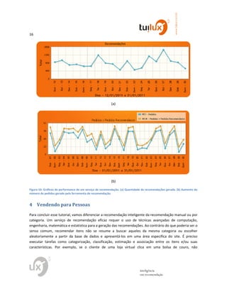 16
www.tuilux.com.br
inteligência
em recomendação
(a)
(b)
Figura 10: Gráficos de performance de um serviço de recomendação. (a) Quantidade de recomendações gerada. (b) Aumento do
número de pedidos gerado pela ferramenta de recomendação.
4 Vendendo para Pessoas
Para concluir esse tutorial, vamos diferenciar a recomendação inteligente da recomendação manual ou por
categoria. Um serviço de recomendação eficaz requer o uso de técnicas avançadas de computação,
engenharia, matemática e estatística para a geração das recomendações. Ao contrário do que poderia ser o
senso comum, recomendar itens não se resume a buscar aqueles da mesma categoria ou escolher
aleatoriamente a partir da base de dados e apresentá-los em uma área específica do site. É preciso
executar tarefas como categorização, classificação, estimação e associação entre os itens e/ou suas
características. Por exemplo, se o cliente de uma loja virtual clica em uma bolsa de couro, não
 
