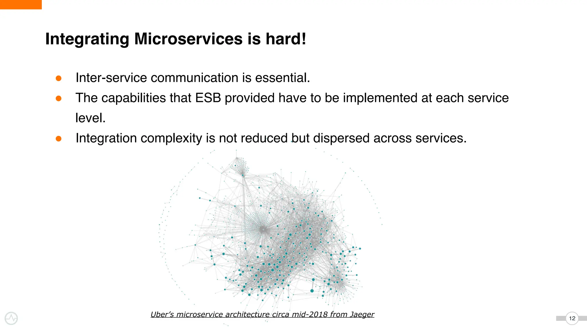 Integrating Microservices is hard!
12
Uber’s microservice architecture circa mid-2018 from Jaeger
● Inter-service communication is essential.
● The capabilities that ESB provided have to be implemented at each service
level.
● Integration complexity is not reduced but dispersed across services.
 