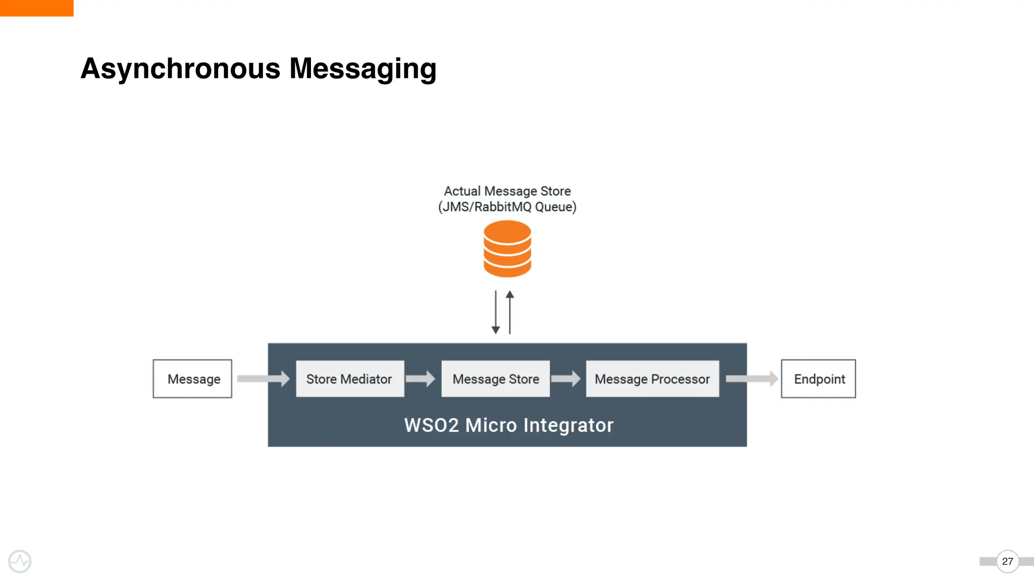 27
Asynchronous Messaging
 