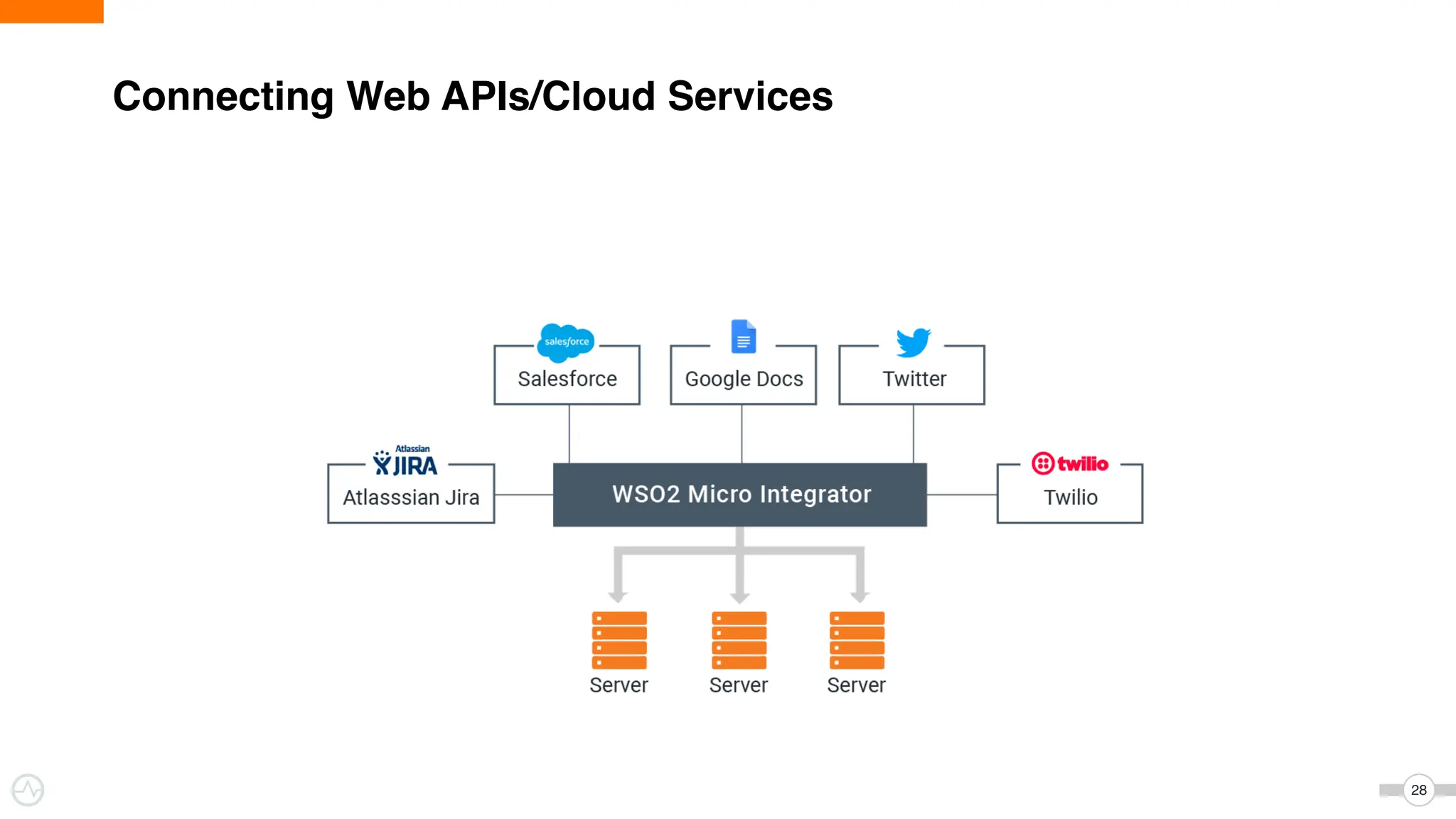 28
Connecting Web APIs/Cloud Services
 