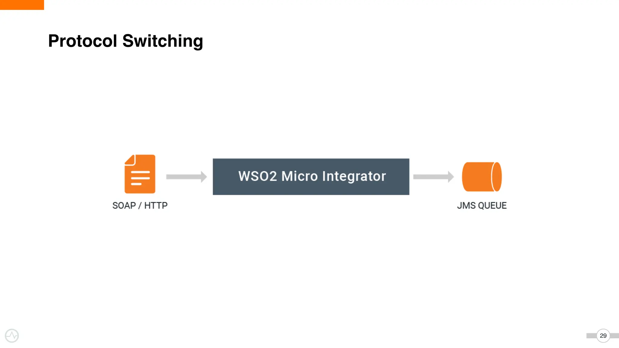 29
Protocol Switching
 