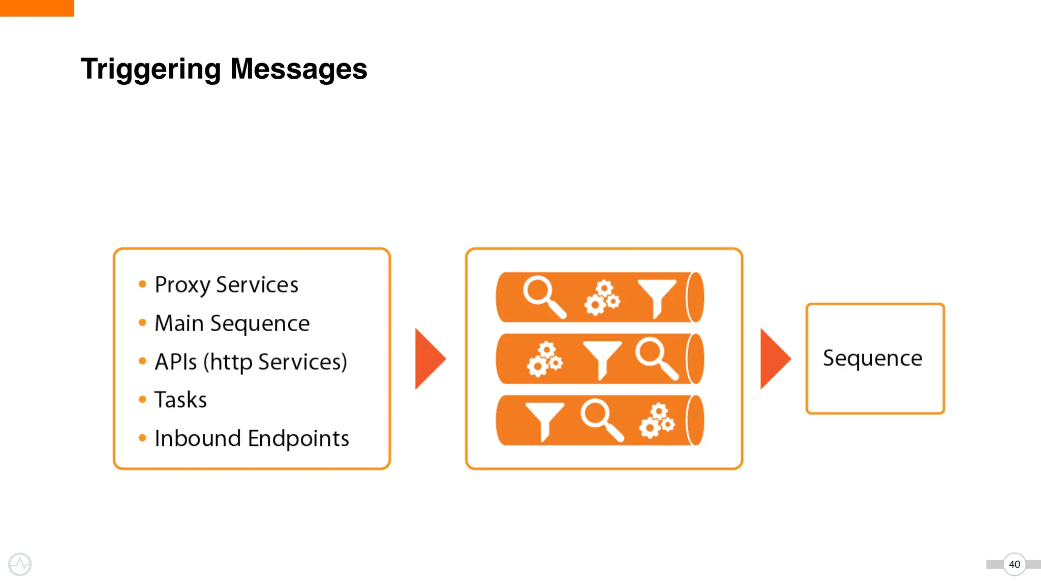 40
Triggering Messages
 