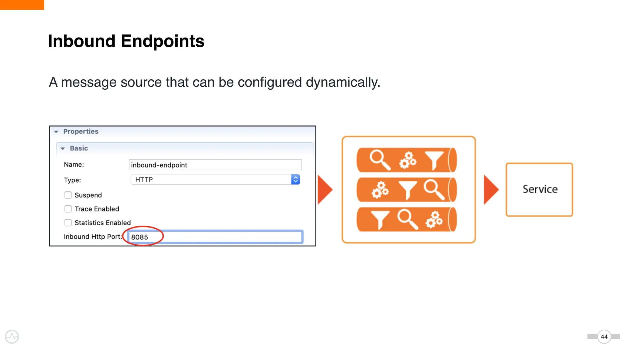 44
Inbound Endpoints
A message source that can be configured dynamically.
 
