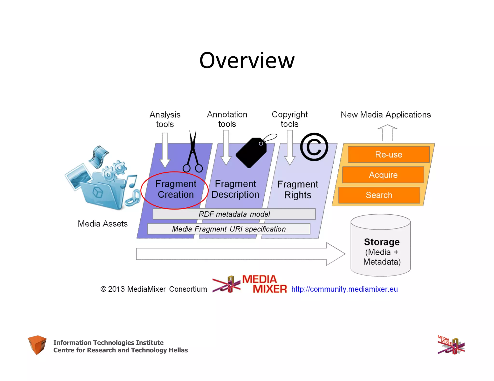 3Information Technologies Institute
Centre for Research and Technology Hellas
Overview
 