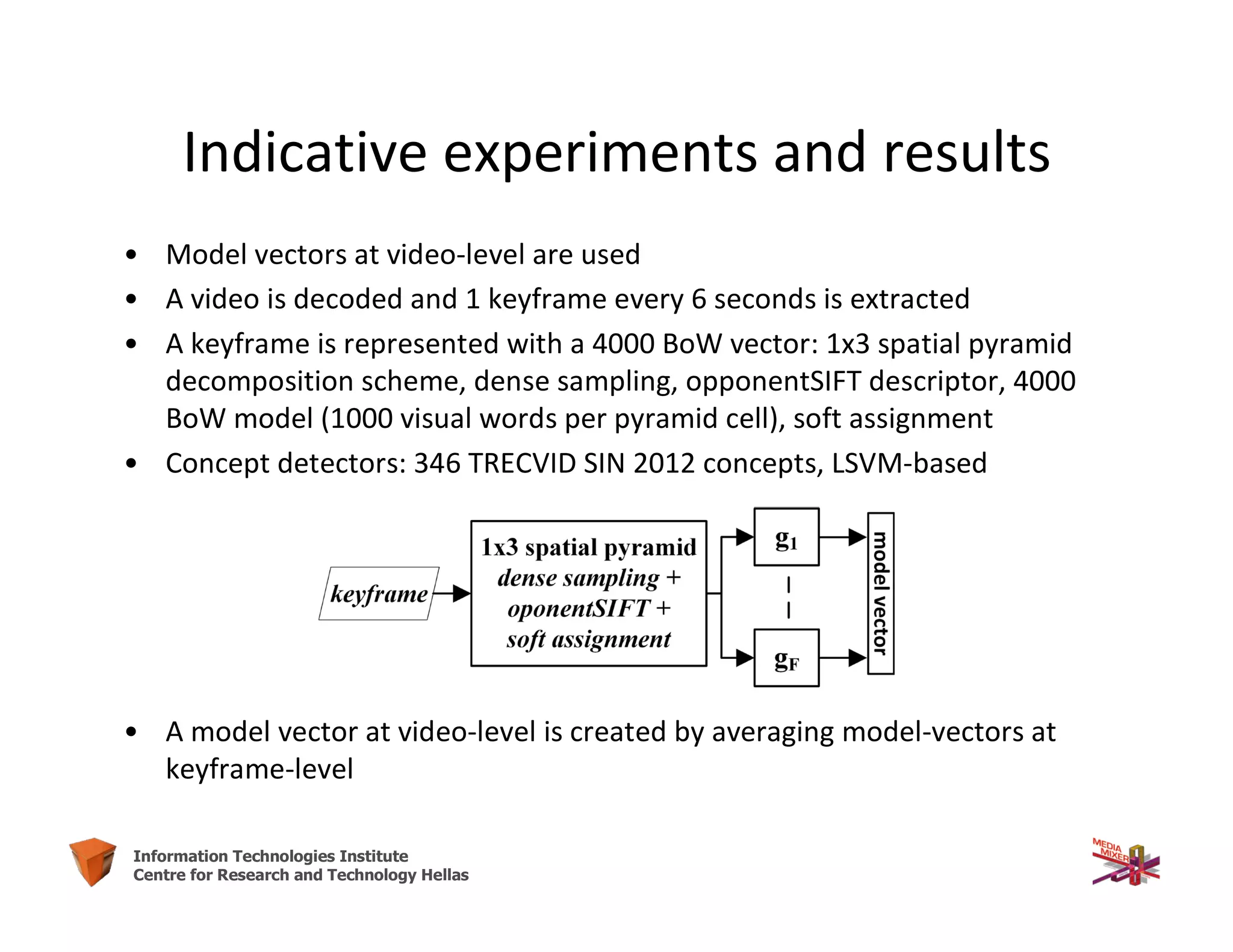 51Information Technologies Institute
Centre for Research and Technology Hellas
• Model vectors at video-level are used
• A video is decoded and 1 keyframe every 6 seconds is extracted
• A keyframe is represented with a 4000 BoW vector: 1x3 spatial pyramid
decomposition scheme, dense sampling, opponentSIFT descriptor, 4000
BoW model (1000 visual words per pyramid cell), soft assignment
• Concept detectors: 346 TRECVID SIN 2012 concepts, LSVM-based
• A model vector at video-level is created by averaging model-vectors at
keyframe-level
Indicative experiments and results
 