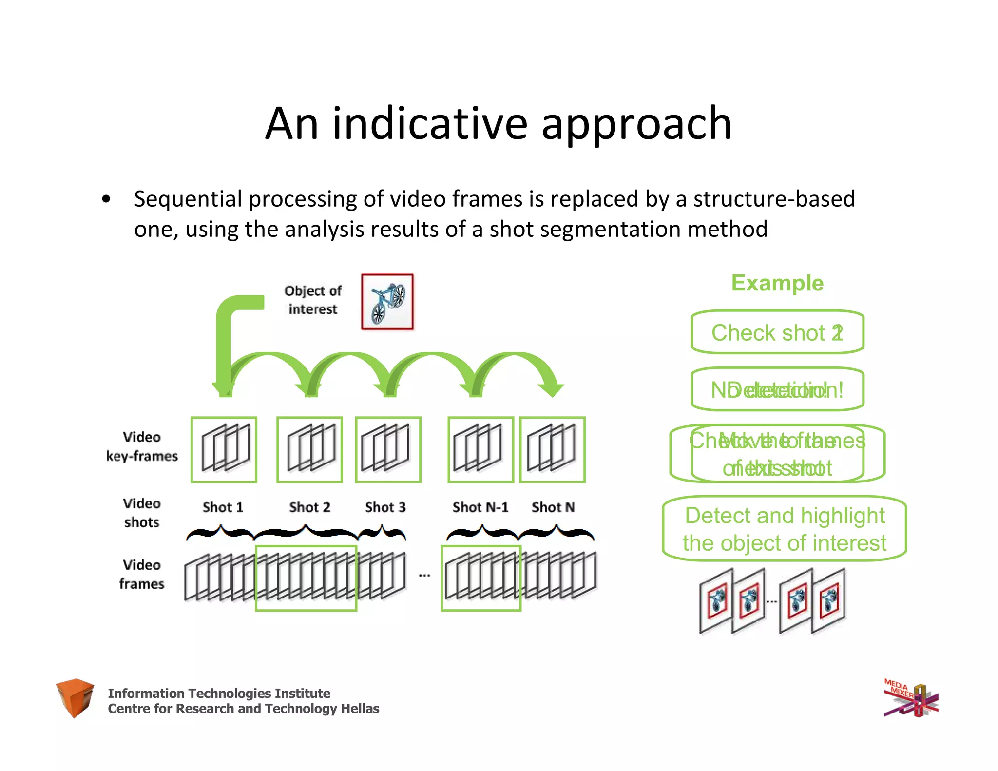 58Information Technologies Institute
Centre for Research and Technology Hellas
• Sequential processing of video frames is replaced by a structure-based
one, using the analysis results of a shot segmentation method
Example
Check shot 1
No detection!
Move to the
next shot
Check shot 2
Detection!
Check the frames
of this shot
Detect and highlight
the object of interest
An indicative approach
 