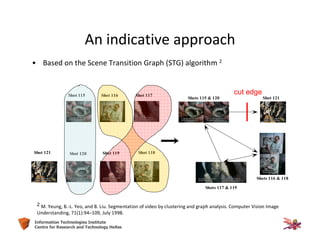 27Information Technologies Institute
Centre for Research and Technology Hellas
Shot 115 Shot 116 Shot 117
Shot 118Shot 119Shot 120
Shots 116 & 118
Shots 115 & 120
Shots 117 & 119
Shot 121
Shot 121
cut edge
• Based on the Scene Transition Graph (STG) algorithm 2
2 M. Yeung, B.-L. Yeo, and B. Liu. Segmentation of video by clustering and graph analysis. Computer Vision Image
Understanding, 71(1):94–109, July 1998.
An indicative approach
 