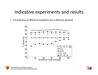 31Information Technologies Institute
Centre for Research and Technology Hellas
• Contribution of different modalities (on a different dataset)
Indicative experiments and results
 