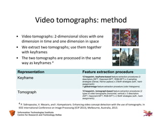 39Information Technologies Institute
Centre for Research and Technology Hellas
Video tomographs: method
• Video tomographs: 2-dimensional slices with one
dimension in time and one dimension in space
• We extract two tomographs; use them together
with keyframes
• The two tomographs are processed in the same
way as keyframes 4
Representation Feature extraction procedure
Keyframe 12 keypoint-, keyframe-based feature extraction procedures (3
descriptors (SIFT, Opponent-SIFT, RGB-SIFT) x 2 sampling
strategies (Dense, Harris-Laplace) x 2 BoW strategies (soft-, hard-
assignment))
1 global-image feature extraction procedure (color histograms)
Tomograph 12 keypoint-, tomograph-based feature extraction procedures (2
types of video tomographs (horizontal, vertical) x 3 descriptors
(SIFT, Opponent-SIFT, RGB-SIFT) x 2 BoW strategies (soft-, hard-
assignment))
4 P. Sidiropoulos, V. Mezaris, and I. Kompatsiaris. Enhancing video concept detection with the use of tomographs. In
IEEE International Conference on Image Processing (ICIP 2013), Melbourne, Australia, 2013.
 