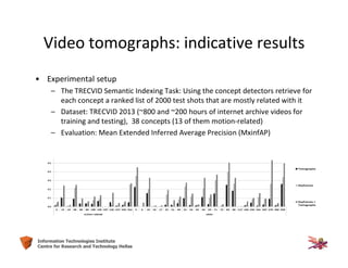 40Information Technologies Institute
Centre for Research and Technology Hellas
• Experimental setup
– The TRECVID Semantic Indexing Task: Using the concept detectors retrieve for
each concept a ranked list of 2000 test shots that are mostly related with it
– Dataset: TRECVID 2013 (~800 and ~200 hours of internet archive videos for
training and testing), 38 concepts (13 of them motion-related)
– Evaluation: Mean Extended Inferred Average Precision (MxinfAP)
Video tomographs: indicative results
 