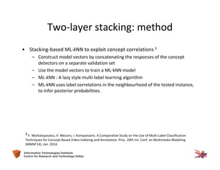 41Information Technologies Institute
Centre for Research and Technology Hellas
Two-layer stacking: method
• Stacking-based ML-kNN to exploit concept correlations 5
– Construct model vectors by concatenating the responses of the concept
detectors on a separate validation set
– Use the model vectors to train a ML-kNN model
– ML-kNN : A lazy style multi-label learning algorithm
– ML-kNN uses label correlations in the neighbourhood of the tested instance,
to infer posterior probabilities.
5 F. Markatopoulou, V. Mezaris, I. Kompatsiaris. A Comparative Study on the Use of Multi-Label Classification
Techniques for Concept-Based Video Indexing and Annotation. Proc. 20th Int. Conf. on Multimedia Modeling
(MMM'14), Jan. 2014.
 