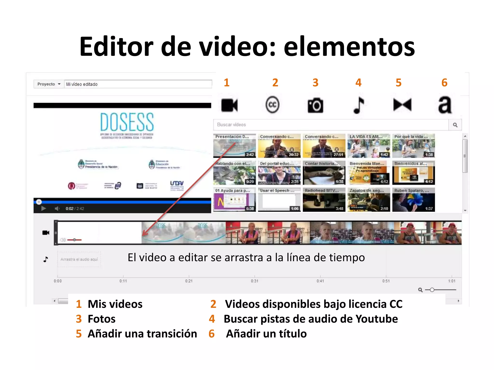 Editor de video: elementos
1 2 3 4 5 6
El video a editar se arrastra a la línea de tiempo
1 Mis videos 2 Videos disponibles bajo licencia CC
3 Fotos 4 Buscar pistas de audio de Youtube
5 Añadir una transición 6 Añadir un título
 