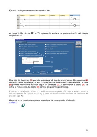 Ejemplo de diagrama que emplea esta función:




Al hacer doble clic en TT1 o T1, aparece la ventana de parametrización del bloque
temporizador T1:




                                                (1)

                                                (2)

                                                 (3)
                                                                  (4)

                                (5)              (6)



Una lista de funciones (1) permite seleccionar el tipo de temporizador. Un esquema (2)
correspondiente a cada tipo de temporizador permite detectar la función deseada. La zona
(3) permite introducir la duración según las unidades (4). Al seleccionar la casilla (5), se
activa la remanencia. La casilla (6) permite bloquear los parámetros.

Explicación del ejemplo: Cuando I1 está en estado superior, Q1 pasa al estado superior
con un retardo de t (aquí, 03,00 s) y pasa al estado inferior cuando se desactiva I1
(función tipo A).

Haga clic en el vínculo que aparece a continuación para acceder al ejemplo:
(Ejemplo 3)




                                                                                          26
 