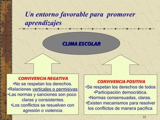 Un entorno favorable para promover
        aprendizajes

                           CLIMA ESCOLAR




     CONVIVENCIA NEGATIVA
   •No se respetan los derechos.            CONVIVENCIA POSITIVA
•Relaciones verticales o permisivas   •Se respetan los derechos de todos
•Las normas y sanciones son poco          •Participación democrática.
       claras y consistentes.           •Normas consensuadas, claras.
  •Los conflictos se resuelven con    •Existen mecanismos para resolver
        agresión o violencia.          los conflictos de manera pacifica.
                                                                  23
 