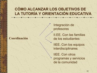 CÓMO ALCANZAR LOS OBJETIVOS DE
   LA TUTORÍA Y ORIENTACIÓN EDUCATIVA

                    Integración de
                    profesores
                    II.EE. Con las familias
Coordinación        de los estudiantes
                    IIEE. Con los equipos
                    interdisciplinares
                    IIEE. Con otros
                    programas y servicios
                    de la comunidad

                                              35
 