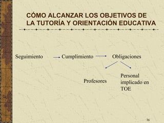 CÓMO ALCANZAR LOS OBJETIVOS DE
    LA TUTORÍA Y ORIENTACIÓN EDUCATIVA




Seguimiento   Cumplimiento         Obligaciones


                                      Personal
                      Profesores      implicado en
                                      TOE




                                                  36
 