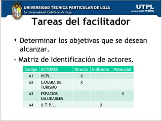 Tareas del facilitador Determinar los objetivos que se desean alcanzar. - Matriz de Identificación de actores. Código ACTORES Directo Indirecto Potencial A1 HCPL X A2 CAMARA DE TURISMO X A3 ESPACIOS SALUDABLES X A4 U.T.P.L. X 