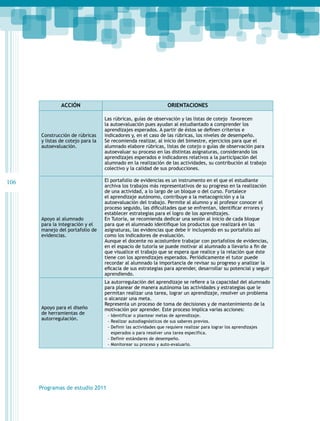 Acción

Construcción de rúbricas
y listas de cotejo para la
autoevaluación.

106

Apoyo al alumnado
para la integración y el
manejo del portafolio de
evidencias.

Apoyo para el diseño
de herramientas de
autorregulación.

Orientaciones
Las rúbricas, guías de observación y las listas de cotejo favorecen
la autoevaluación pues ayudan al estudiantado a comprender los
aprendizajes esperados. A partir de éstos se definen criterios e
indicadores y, en el caso de las rúbricas, los niveles de desempeño.
Se recomienda realizar, al inicio del bimestre, ejercicios para que el
alumnado elabore rúbricas, listas de cotejo o guías de observación para
autoevaluar su proceso en las distintas asignaturas, considerando los
aprendizajes esperados e indicadores relativos a la participación del
alumnado en la realización de las actividades, su contribución al trabajo
colectivo y la calidad de sus producciones.
El portafolio de evidencias es un instrumento en el que el estudiante
archiva los trabajos más representativos de su progreso en la realización
de una actividad, a lo largo de un bloque o del curso. Fortalece
el aprendizaje autónomo, contribuye a la metacognición y a la
autoevaluación del trabajo. Permite al alumno y al profesor conocer el
proceso seguido, las dificultades que se enfrentan, identificar errores y
establecer estrategias para el logro de los aprendizajes.
En Tutoría, se recomienda dedicar una sesión al inicio de cada bloque
para que el alumnado identifique los productos que realizará en las
asignaturas, las evidencias que debe ir incluyendo en su portafolio así
como los indicadores de evaluación.
Aunque el docente no acostumbre trabajar con portafolios de evidencias,
en el espacio de tutoría se puede motivar al alumnado a llevarlo a fin de
que visualice el trabajo que se espera que realice y la relación que éste
tiene con los aprendizajes esperados. Periódicamente el tutor puede
recordar al alumnado la importancia de revisar su progreso y analizar la
eficacia de sus estrategias para aprender, desarrollar su potencial y seguir
aprendiendo.
La autorregulación del aprendizaje se refiere a la capacidad del alumnado
para planear de manera autónoma las actividades y estrategias que le
permitan realizar una tarea, lograr un aprendizaje, resolver un problema
o alcanzar una meta.
Representa un proceso de toma de decisiones y de mantenimiento de la
motivación por aprender. Este proceso implica varias acciones:

Programas de estudio 2011

--Identificar o plantear metas de aprendizaje.
--Realizar autodiagnósticos de sus saberes previos.
--Definir las actividades que requiere realizar para lograr los aprendizajes
esperados o para resolver una tarea específica.
--Definir estándares de desempeño.
--Monitorear su proceso y auto-evaluarlo.

 