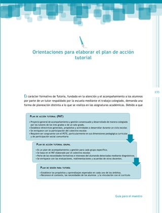 Orientaciones para elaborar el plan de acción
tutorial

El carácter formativo de Tutoría, fundado en la atención y el acompañamiento a los alumnos
por parte de un tutor respaldado por la escuela mediante el trabajo colegiado, demanda una
forma de planeación distinta a lo que se realiza en las asignaturas académicas. Debido a que

Plan

de acción tutorial

(PAT)

•	Proyecto general de acompañamiento y gestión consensuado y desarrollado de manera colegiada
por los tutores de los tres grados o de un solo grado.
•	Establece directrices generales, propósitos y actividades a desarrollar durante un ciclo escolar.
•	Se enriquece con la participación del colectivo escolar.
•	Requiere ser congruente con el PETE, particularmente en sus dimensiones pedagógica curricular
y de participación social comunitaria

Plan

de acción tutorial grupal

•	Es un plan de acompañamiento y gestión para cada grupo específico.
•	Se basa en el PAT elaborado por el colectivo escolar.
•	Parte de las necesidades formativas e intereses del alumando detectadas mediante diagnósticos.
•	Se enriquece con las evaluaciones, realimentaciones y acuerdos de otros docentes.

Plan

de sesión para tutoría

•	Establece los propósitos y aprendizajes esperados en cada uno de los ámbitos.
•	Reconoce el contexto, las necesidades de los alumnos y la vinculación con el currículo

Guía para el maestro

135

 