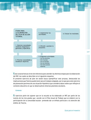 ETAPAS PARA
LA ELABORACIÓN
DEL PLAN DE ACCIÓN
TUTORIAL

5. Implementar las
actividades.

1. Detectar necesidades
mediante diagnósticos
generales y específicos.

4. Difundir y aprobar la
propuesta.

6. Evaluar los resultados.

137
3. Programar actividades
2. Priorizar necesidades y
establecer objetivos.

--Con los alumnos.
--Con el grupo.
--Con la escuela.
--Con las familias.
-- Con otros actores
externos.

Estas características sirven de referencia para atender las distintas etapas para la elaboración
del PAT, las cuales se describen en el siguiente esquema:
El presente ejercicio de plan de sesión busca ejemplificar este proceso, destacando las
implicaciones que Tutoría puede tener para el trabajo colegiado, por lo que para este ejercicio
de planeación partimos de una situación hipotética que considera datos reales que reflejan el
contexto educativo en que se desenvuelven diversos planteles escolares.
Contexto

El

ejercicio parte de suponer que en la escuela se ha elaborado un PAT por parte de los

tutores de los tres grados que –acorde con el Plan Anual de Trabajo que se elaboró con la
participación de la comunidad escolar– pretende dar un énfasis particular a la atención del
ámbito de Tutoría.

Guía para el maestro

 