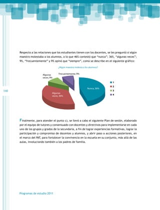 Respecto a las relaciones que los estudiantes tienen con los docentes, se les preguntó si algún
maestro molestaba a los alumnos, a lo que 46% contestó que “nunca”; 36%, “algunas veces”;
9%, “frecuentemente” y 9% opinó que “siempre”, como se describe en el siguiente gráfico:
¿Algún maestro molesta a los alumnos?
Algunas
veces, 9%

Frecuentemente, 9%
1

140

Nunca, 36%
Algunas
veces, 36%

2
3
4

Finalmente, para atender el punto c), se llevó a cabo el siguiente Plan de sesión, elaborado
por el equipo de tutores y consensuado con docentes y directivos para implementarse en cada
uno de los grupos y grados de la secundaria, a fin de lograr experiencias formativas, lograr la
participación y compromiso de docentes y alumnos, y abrir paso a acciones posteriores, en
el marco del PAT, para fortalecer la convivencia en la escuela en su conjunto, más allá de las
aulas, involucrando también a los padres de familia.

Programas de estudio 2011

 