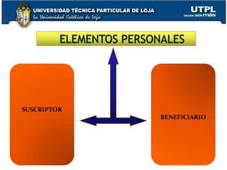 -  LAS QUE  SE CONTENGAN EN TíTULO EJECUTIVO.Trámite víaejecutiva-  QUE SEAN CLARAS, DETERMINADAS, LÍQUIDAS, PURAS Y DE PLAZO VENCIDO CUANDO LO HAYA LA CONFESION DE PARTE HECHA CON JURAMENTO ANTE UN JUEZ   COMPETENTE.