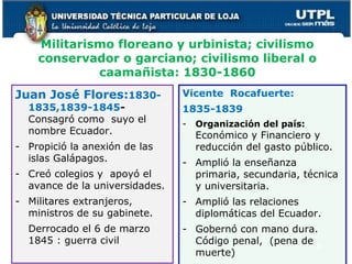 Militarismo floreano y urbinista; civilismo
conservador o garciano; civilismo liberal o
caamañista: 1830-1860
Juan José Flores:1830-
1835,1839-1845-
Consagró como suyo el
nombre Ecuador.
- Propició la anexión de las
islas Galápagos.
- Creó colegios y apoyó el
avance de la universidades.
- Militares extranjeros,
ministros de su gabinete.
Derrocado el 6 de marzo
1845 : guerra civil
Vicente Rocafuerte:
1835-1839
- Organización del país:
Económico y Financiero y
reducción del gasto público.
- Amplió la enseñanza
primaria, secundaria, técnica
y universitaria.
- Amplió las relaciones
diplomáticas del Ecuador.
- Gobernó con mano dura.
Código penal, (pena de
muerte)
19
 