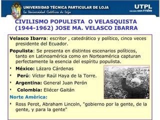 31
Velasco Ibarra: escritor , catedrático y político, cinco veces
presidente del Ecuador.
Populista: Se presenta en distintos escenarios políticos,
tanto en Latinoamérica como en Norteamérica capturan
perfectamente la esencia del espíritu populista.
 México: Lázaro Cárdenas
 Perú: Víctor Raúl Haya de la Torre.
 Argentina: General Juan Perón
 Colombia: Eliécer Gaitán
Norte América:
 Ross Perot, Abraham Lincoln, "gobierno por la gente, de la
gente, y para la gente"
CIVILISMO POPULISTA O VELASQUISTA
(1944-1962) JOSE MA. VELASCO IBARRA
 