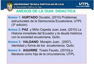 ANEXOS DE LA GUIA DIDACTICA
Anexo 1: HURTADOHURTADO Osvaldo, (2010) Problemas
estructurales de la Democracia Ecuatoriana, UTPL
(3º edición)
Anexo 2:: PAZ y Miño Cepeda Juan José, (2010) La
Historia inmediata del Ecuador y la deuda histórica
con la sociedad ecuatoriana, Quito.
Anexo 3: VALDANO Morejón Juan, (2007),
Identidad y forma de los ecuatorianos, Quito.
Anexo 4: AGUIRRE Tirado Fausto, (2010)La
literatura como hija de la circunstancia, UTPL.
8
 