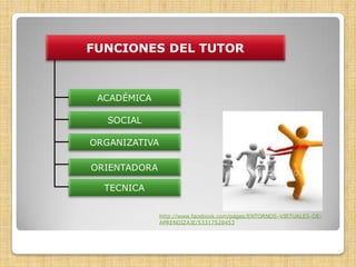 FUNCIONES DEL TUTOR



 ACADÉMICA

   SOCIAL

ORGANIZATIVA

ORIENTADORA

  TECNICA


               http://www.facebook.com/pages/ENTORNOS-VIRTUALES-DE-
               APRENDIZAJE/53317528453
 