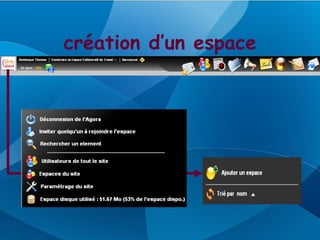 création d’un espace
 