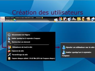 Création des utilisateurs
 