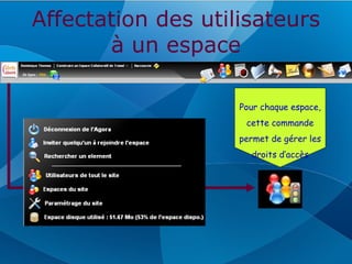 Affectation des utilisateurs
       à un espace

                    Pour chaque espace,
                     cette commande
                    permet de gérer les
                      droits d’accès
 