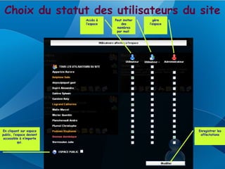 Choix du statut des utilisateurs du site
                           Accès à    Peut inviter      gère
                           l’espace       des        l’espace
                                       membres
                                       par mail




En cliquant sur espace                                          Enregistrer les
public, l’espace devient                                         affectations
 accessible à n’importe
           qui.
 