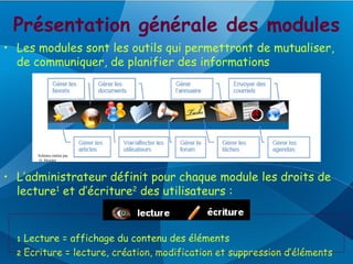 Présentation générale des modules
• Les modules sont les outils qui permettront de mutualiser,
  de communiquer, de planifier des informations




      Schéma réalisé par
      O. Mondet



• L’administrateur définit pour chaque module les droits de
  lecture1 et d’écriture2 des utilisateurs :


  1 Lecture = affichage du contenu des éléments
  2 Ecriture = lecture, création, modification et suppression d’éléments
 