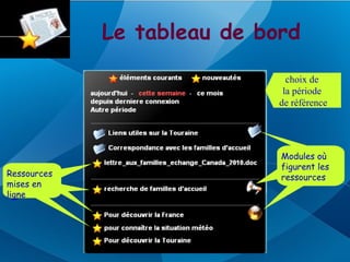 Le tableau de bord

                               choix de
                              la période
                             de référence




                             Modules où
                             Sélection des
                              Sélection
                             figurent les
Ressources
Sélection
 Sélection                   des agendas
                              agendas
                             ressources
mises
des en
 des
ligne
agendas
 agendas
 