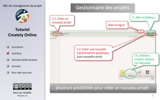 ABC du management de projet
 Inscription
 Interface
 Fonctionnalités de base
 Conseils
 Pour aller plus loin
Bich Van HOANG
Version 1.2
Tutoriel
Creately Online
Gestionnaire des projets
5
.
1.1. Créer un
nouveau projet
1.2. Créer une nouvelle
représentation graphique
(une nouvelle carte)
Aide en ligne
I.I. Aller à l’éditeur
I.II. L’éditeur
s’ouvre. Cliquez
sur Nouveau
… plusieurs possibilités pour créer un nouveau projet
 