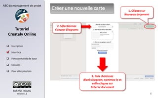 ABC du management de projet
 Inscription
 Interface
 Fonctionnalités de base
 Conseils
 Pour aller plus loin
Bich Van HOANG
Version 1.2
Tutoriel
Creately Online
6
.
2. Sélectionnez
Concept Diagrams
3. Puis choisissez
Blank Diagram, nommez-le et
enfin cliquez sur
Créer le document
1. Cliquez sur
Nouveau document
Créer une nouvelle carte
 
