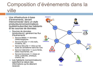 Composition d’événements dans la
    ville
   Une infrastructure à base
    d’événements, devant
    interconnecter dans un style
    producteurs/consommateurs
    (publish/subscribe) les habitants
    et les sources de données:
       Sources de données
        (producteurs): génèrent les flux
        d’événements
           Service Météo => données
            météorologiques
           Service Routier => info trafic,
            incidents, etc…
           Service Sécurité => infos sur les
            actes de vandalisme dans les rues
           Service Calendrier => jours fériés,
            dates importantes, etc…
           Service Annonces => mises en
            vente, publicités, artistique,
            cinéma, etc…
       Les habitants (consommateurs):
        spécifient la nature des
        informations qu’ils désirent
        recevoir.
 